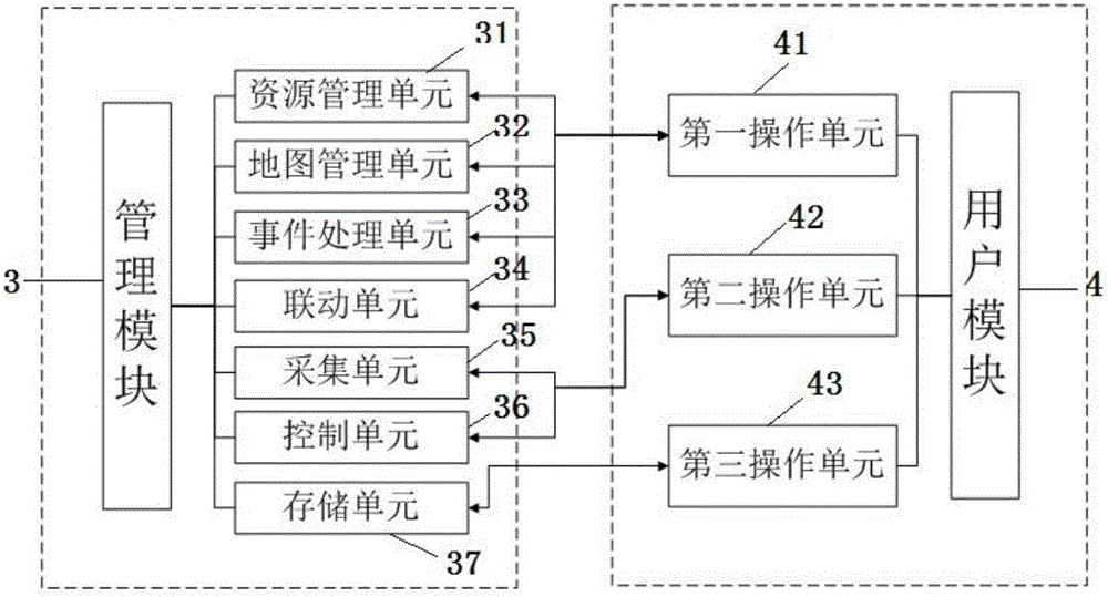 一種監(jiān)控管理系統(tǒng)的制作方法與工藝