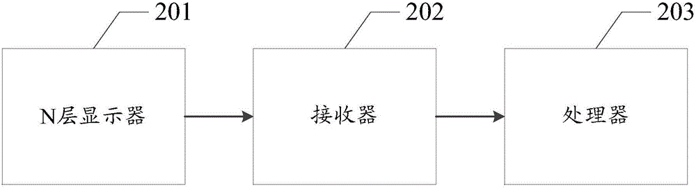 一種圖像顯示的方法、電子設(shè)備及電子裝置與流程