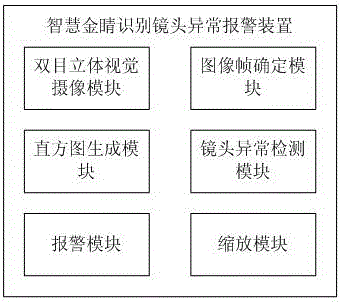 一种智慧金睛识别镜头异常报警方法和装置与流程