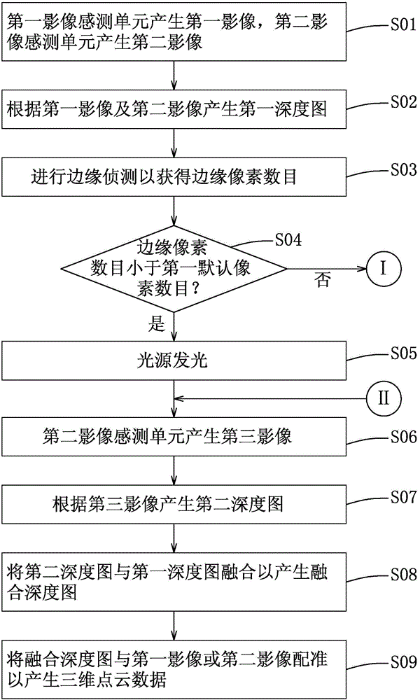 深度相机的控制方法与流程