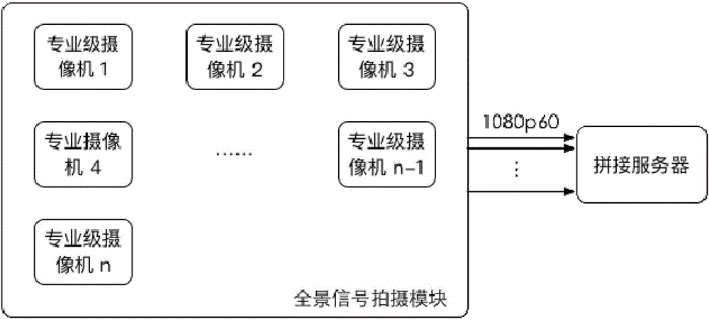 VR環(huán)境中特寫(xiě)鏡頭的運(yùn)用及顯示方法和系統(tǒng)與流程