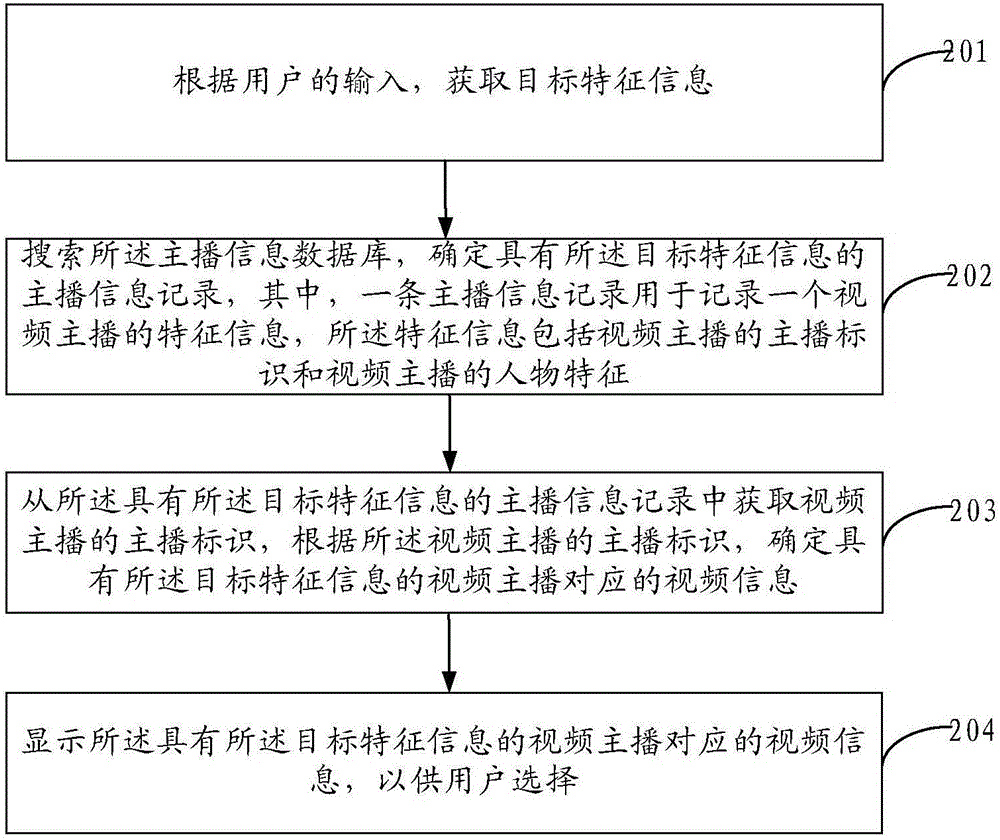 一種視頻顯示方法及裝置與流程