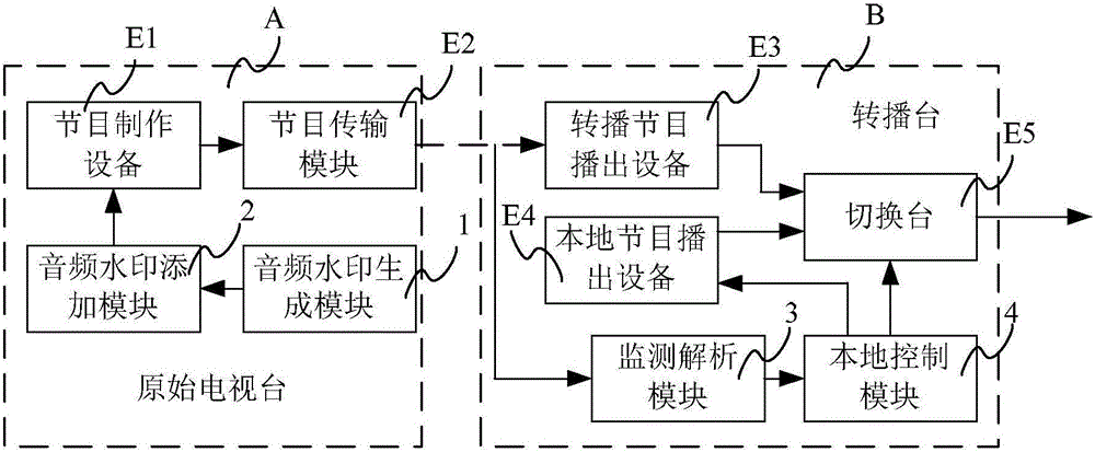 電視轉(zhuǎn)播中的截播方法和系統(tǒng)與流程