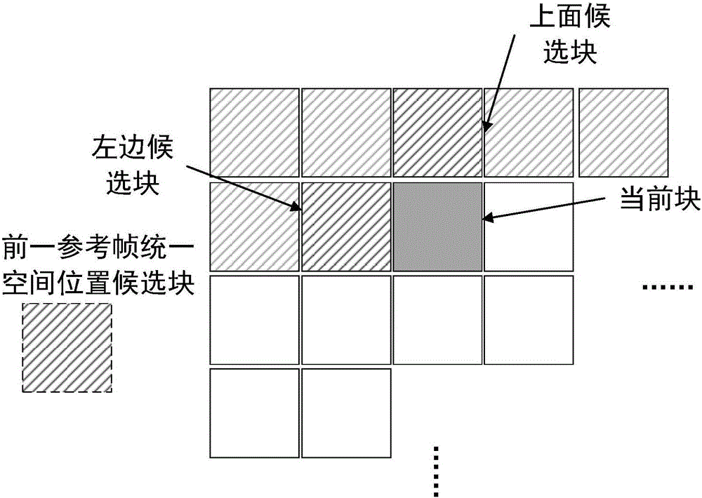 一种智能提升运动流畅性的视频帧率上变换方法及系统与流程