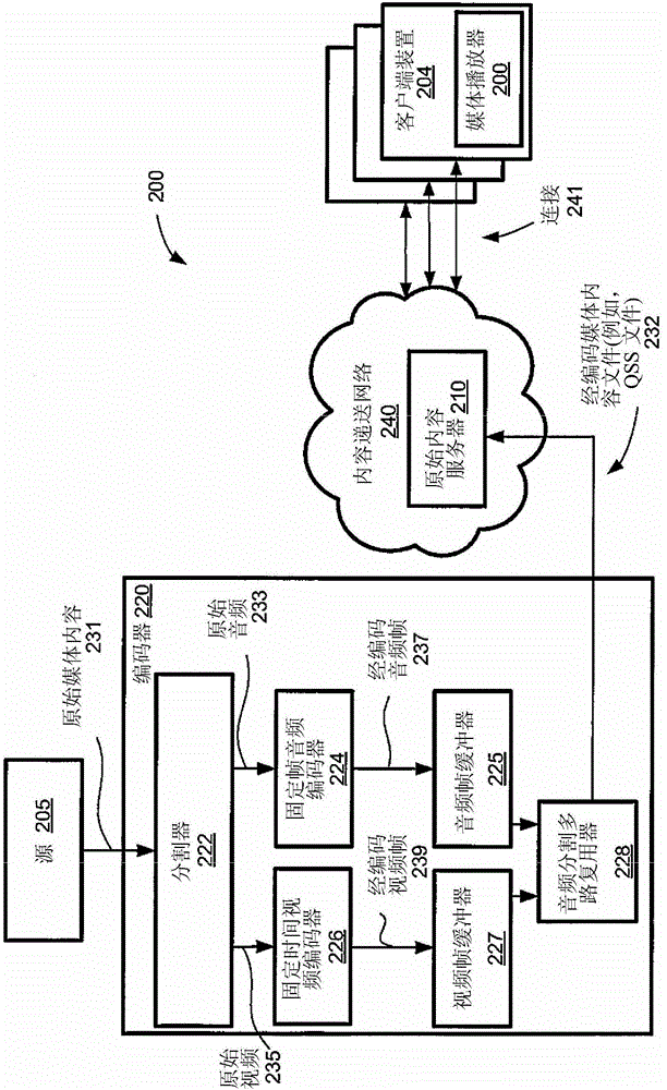 用编解码器强制的帧大小进行音频分割的制作方法与工艺