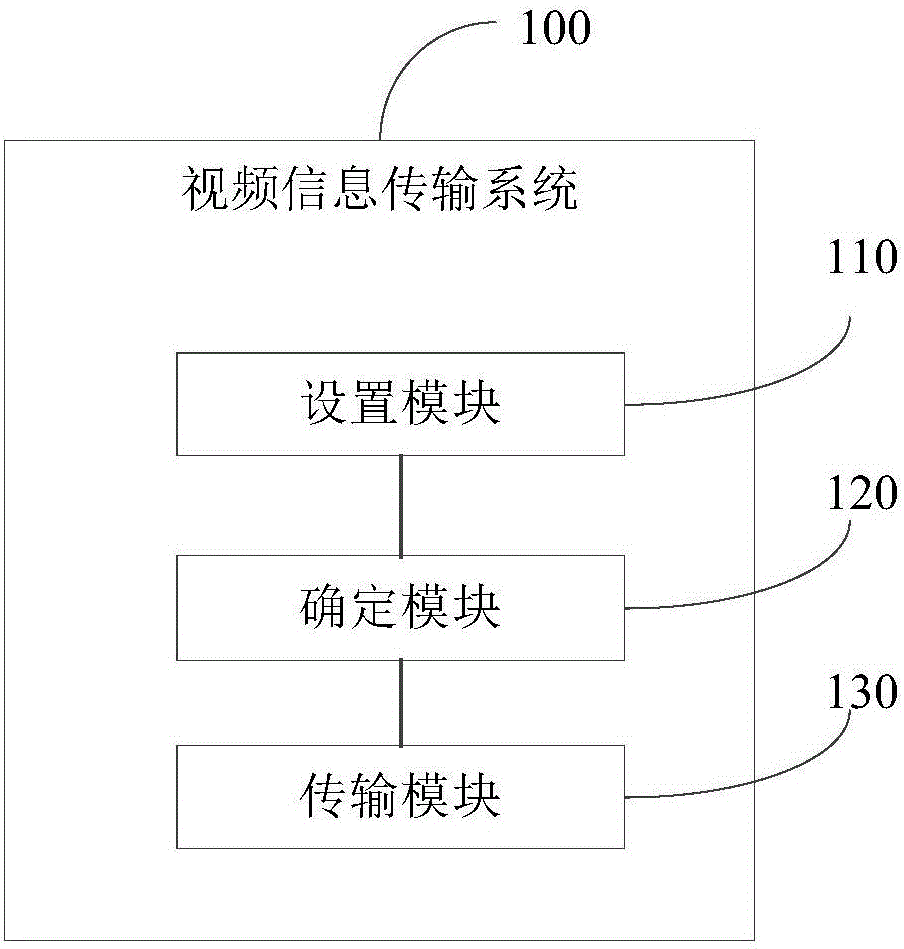 視頻信息傳輸方法及視頻信息傳輸系統與流程