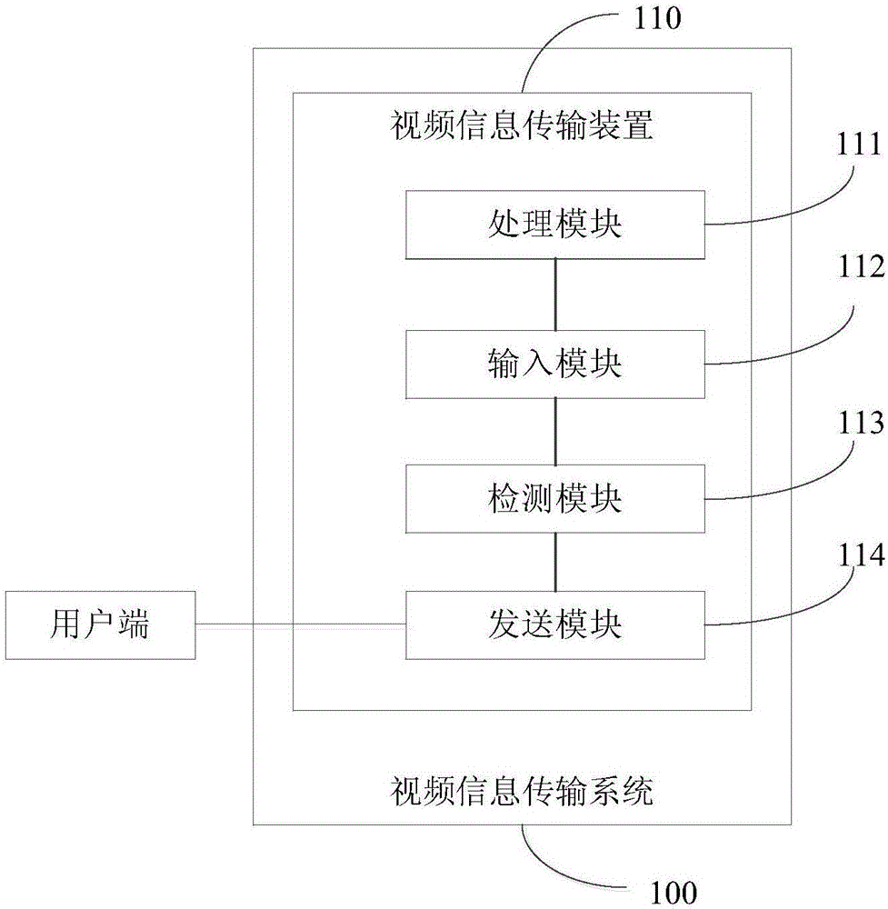 視頻信息傳輸方法、裝置及系統(tǒng)與流程