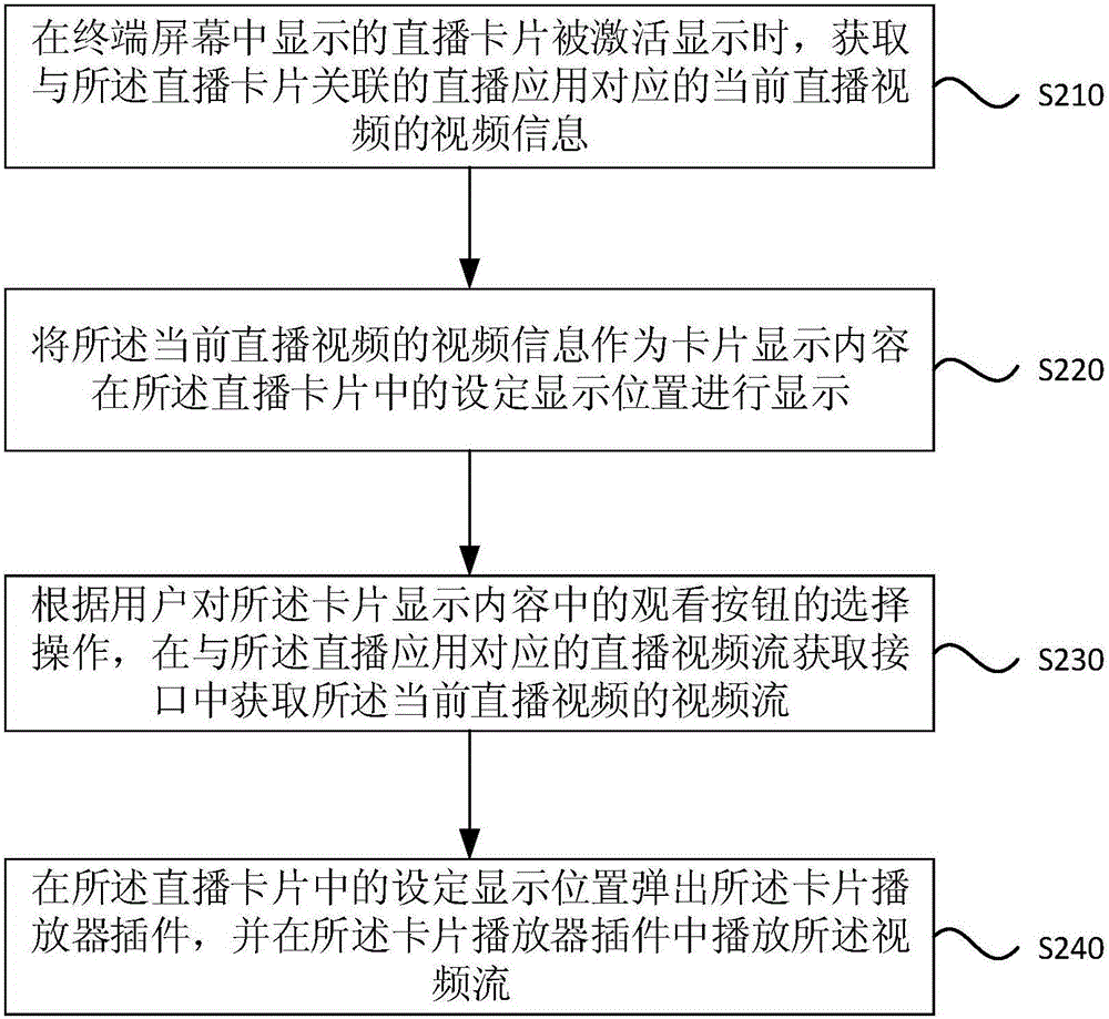 基于直播卡片的信息交互方法和装置与流程