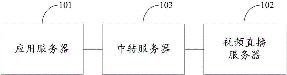 一种信息同步方法及系统与流程