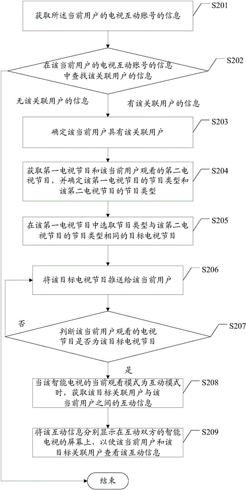 電視節(jié)目推送方法及裝置與流程