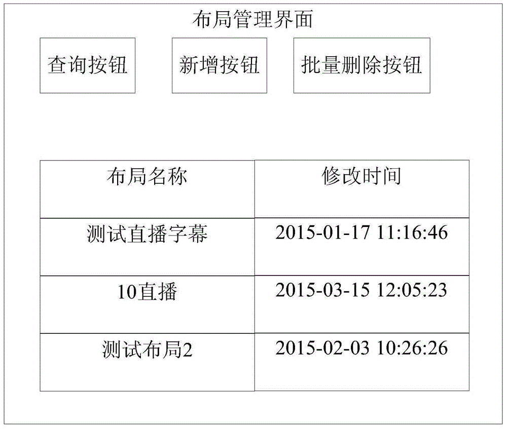 信息發(fā)布的方法及設(shè)備與流程