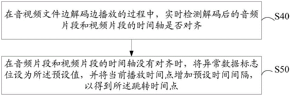 音視頻播放方法及系統(tǒng)與流程