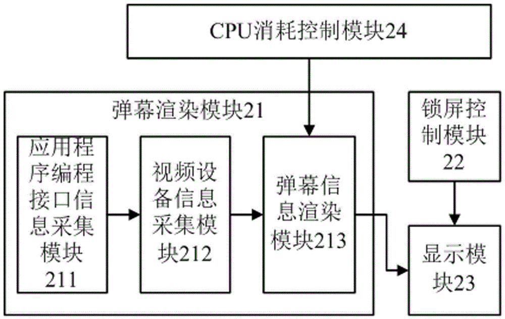 弹幕显示系统及其CPU消耗控制方法与流程