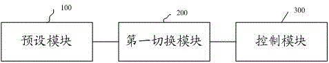 一種終端界面的切換方法及裝置與流程