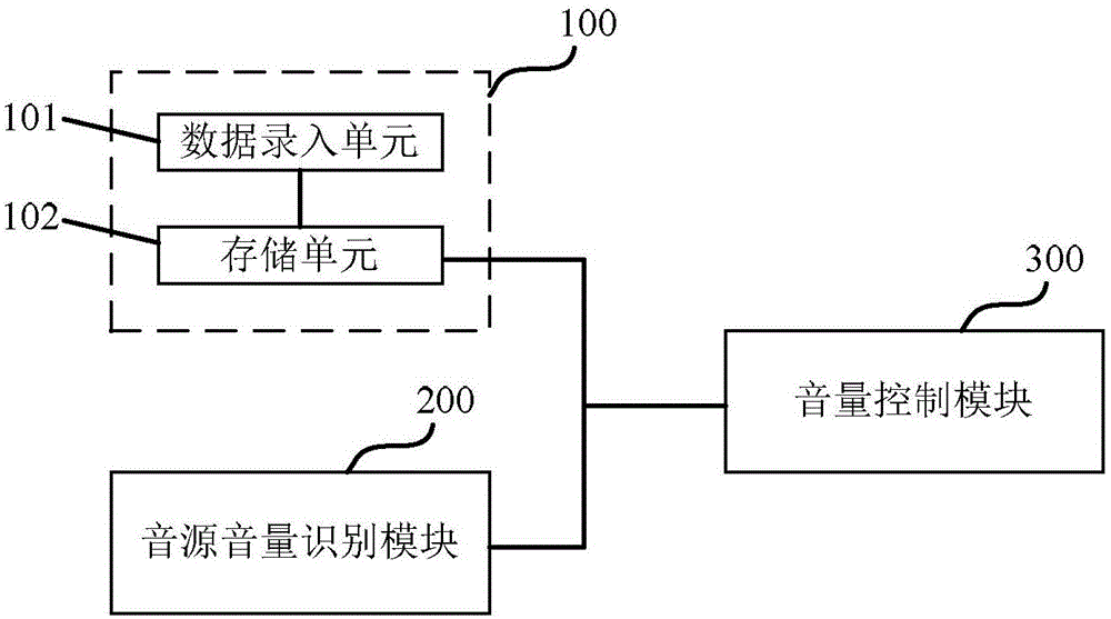 智能音量控制系統(tǒng)和智能音量控制方法與流程