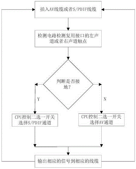 一種機(jī)頂盒中接口復(fù)用的連接裝置、系統(tǒng)和方法與流程