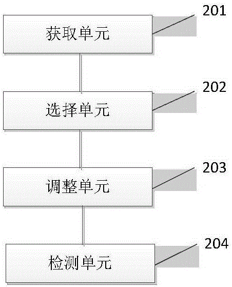 基于傳輸速率的視頻廣告發(fā)送方法及系統(tǒng)與流程