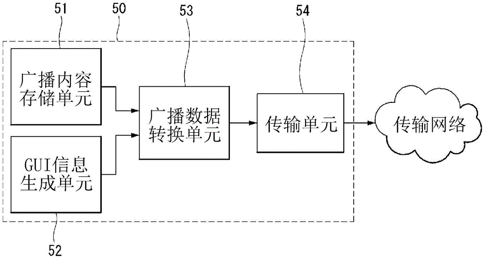 顯示裝置的制作方法