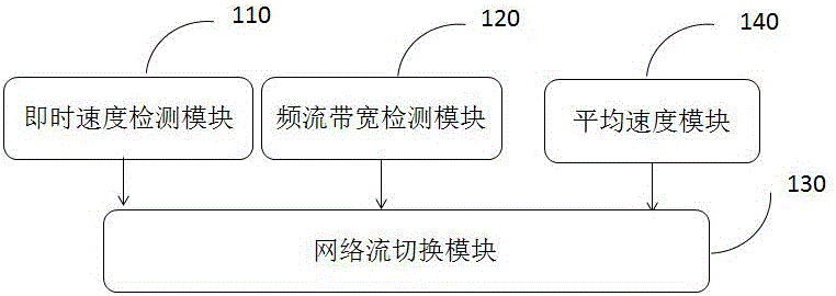 基于HLS客戶端的網(wǎng)絡(luò)流下載終端及優(yōu)化方法與流程