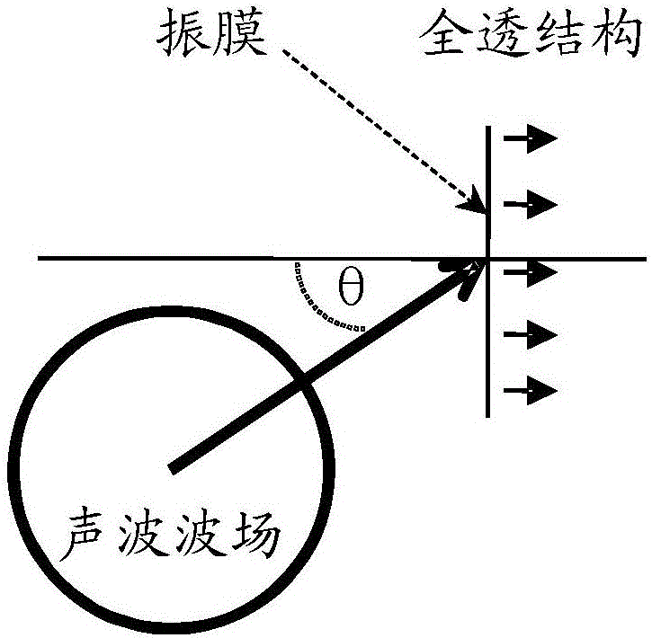 一種全息立體拾音器的制作方法與工藝