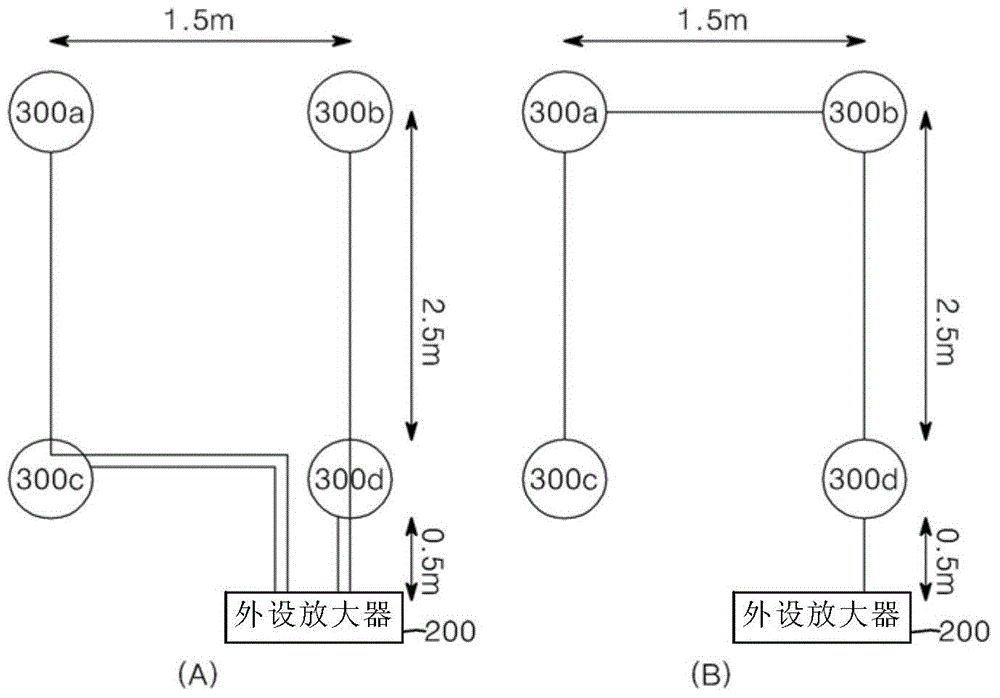 車(chē)輛的主動(dòng)噪聲控制裝置的制作方法