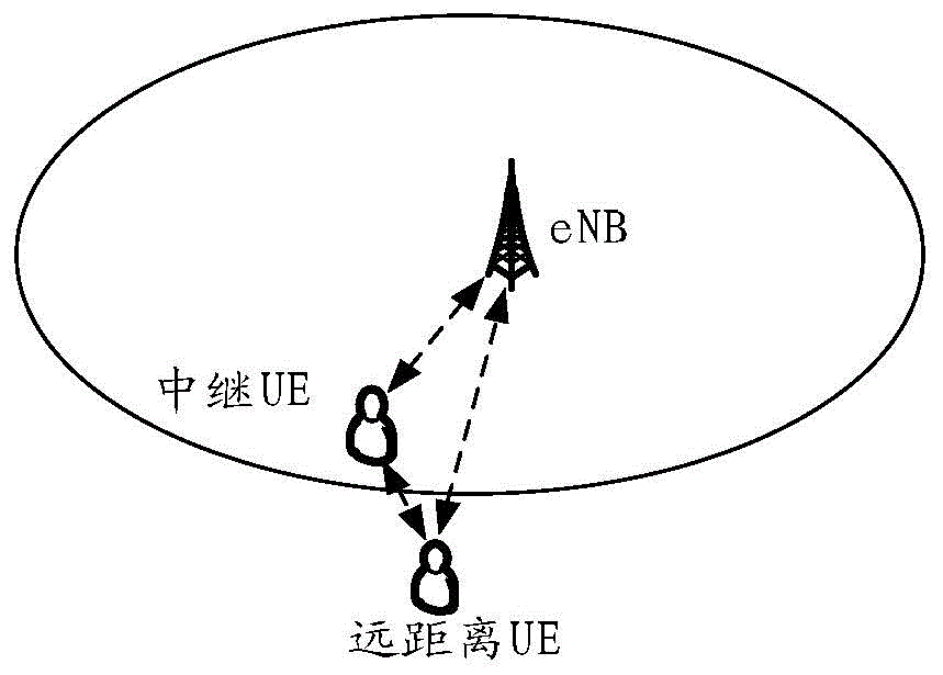 信息處理方法及通信節(jié)點(diǎn)與流程