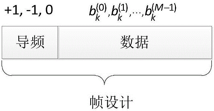 一种用于分布式天线架构的M2M系统的信号检测方法与流程