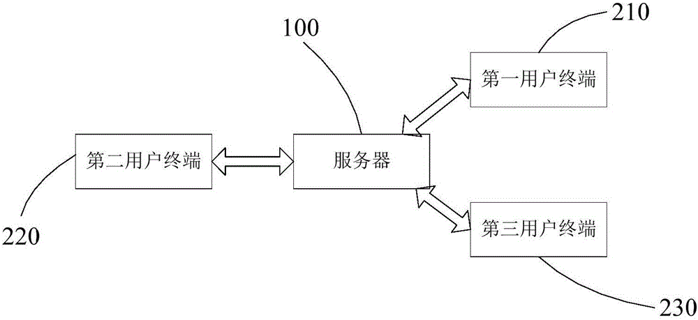 查找联系人的方法、系统、服务器及用户终端与流程