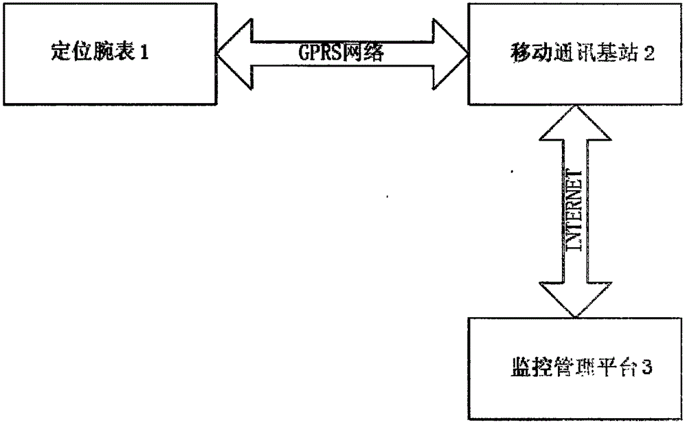 一種基于異形螺絲的防拆卸腕表的監(jiān)控管理系統(tǒng)的制作方法與工藝