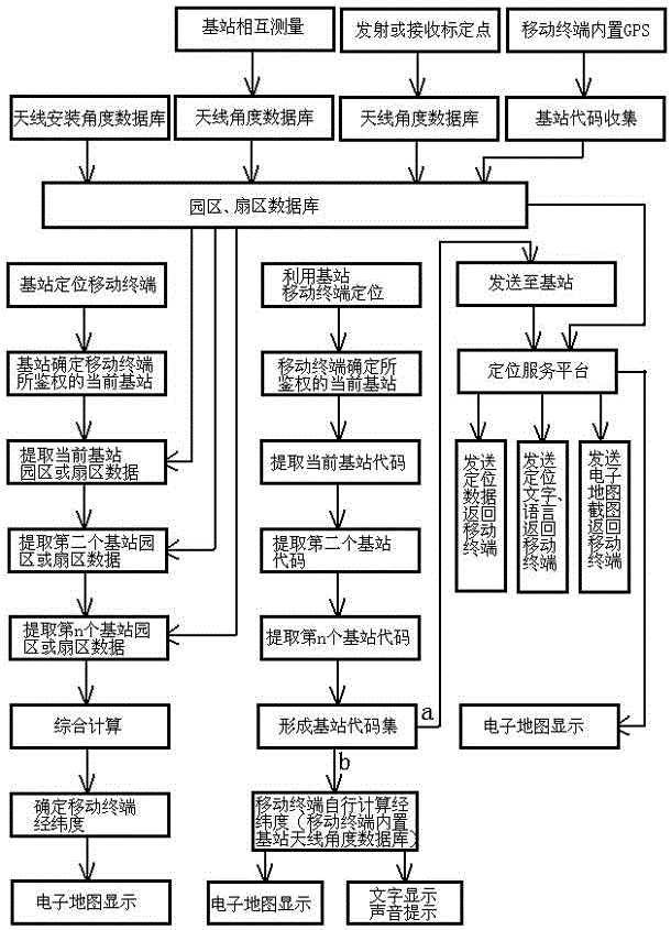 一種基于移動通訊系統(tǒng)的運動卡路里計算系統(tǒng)的制作方法與工藝