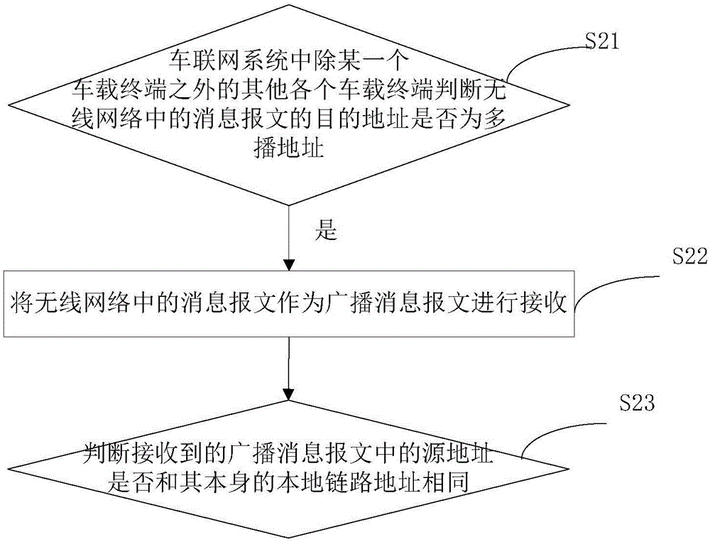 一种车联网系统、通信方法及车载终端与流程