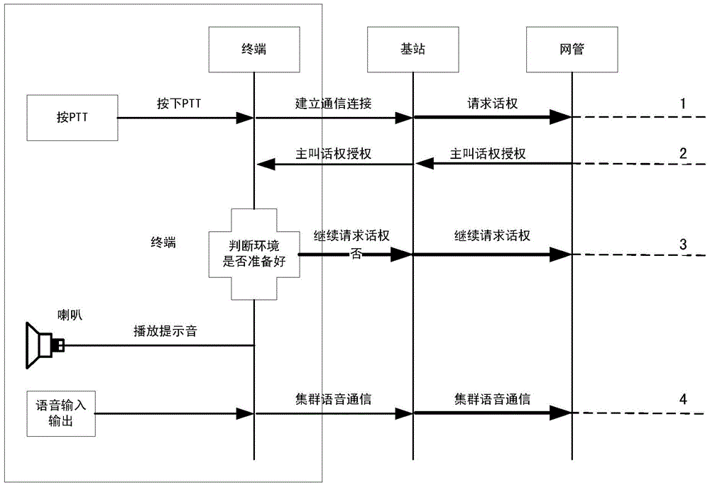 集群主叫提示的方法及終端裝置與流程