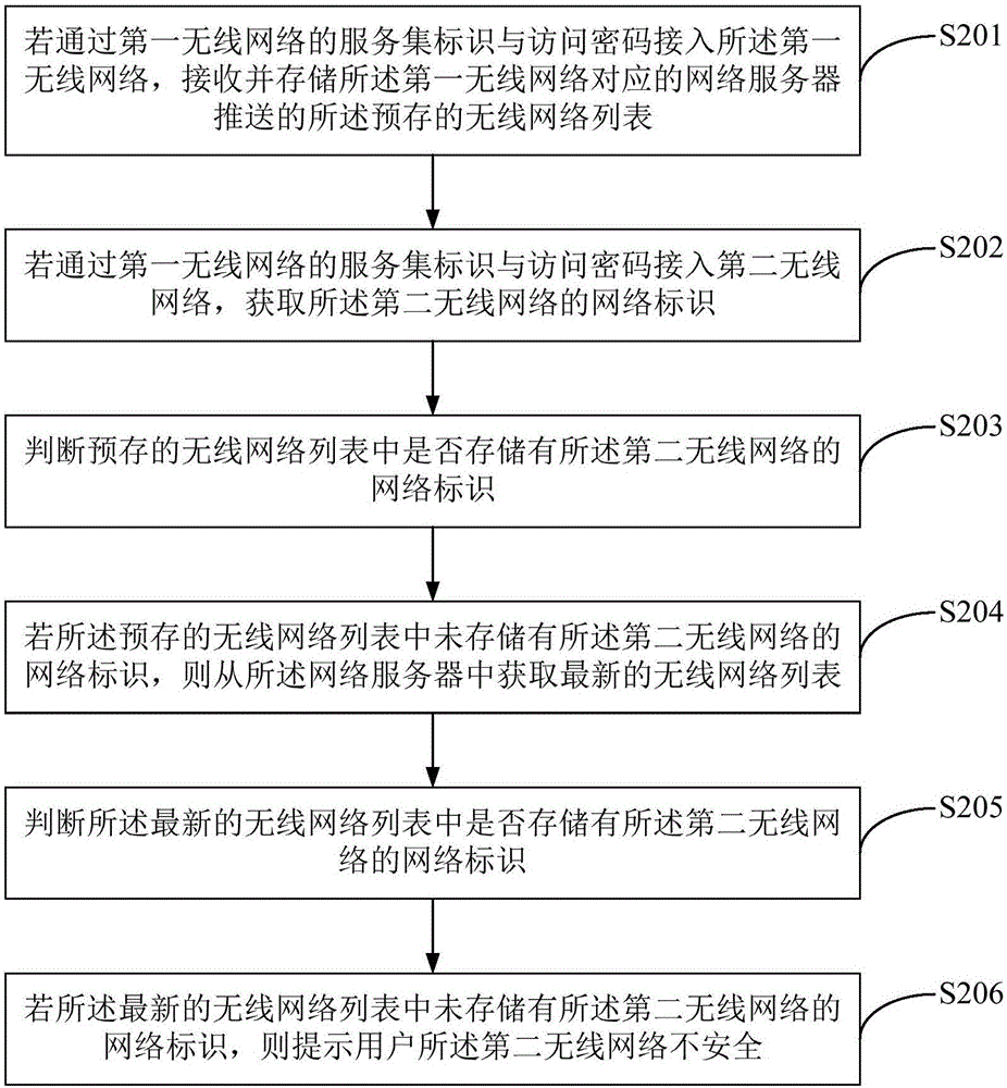 一种无线网络连接提示方法及终端与流程