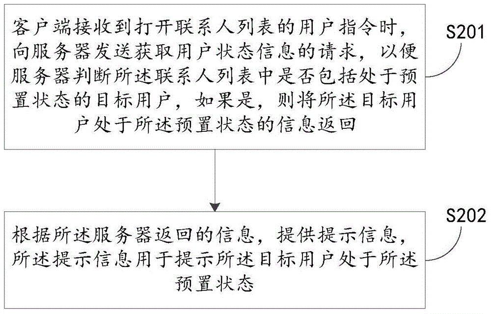 提供用戶狀態(tài)信息的方法及裝置與流程