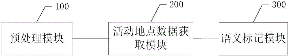 基于多源時(shí)空軌跡數(shù)據(jù)的群體活動(dòng)數(shù)據(jù)收集方法及系統(tǒng)與流程