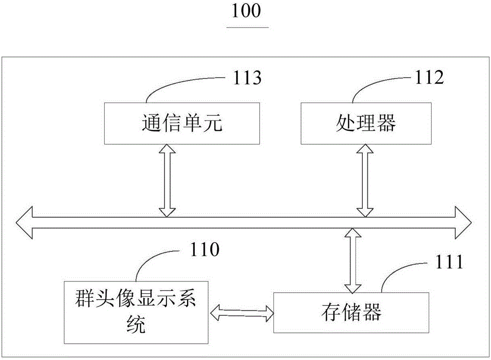 基于即時(shí)通信軟件的群頭像顯示系統(tǒng)、方法及電子設(shè)備與流程