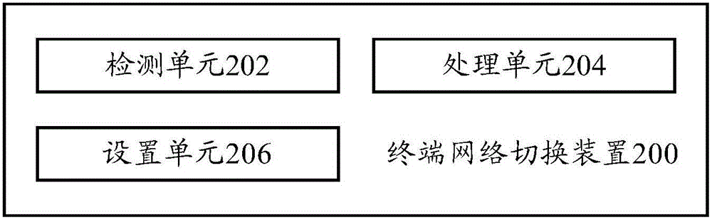 终端网络切换方法、终端网络切换装置及终端与流程