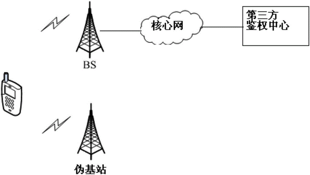 偽基站識別裝置及方法與流程