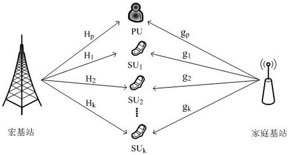 一種分?jǐn)?shù)階頻率復(fù)用的頻譜拍賣(mài)出價(jià)優(yōu)化方法與流程