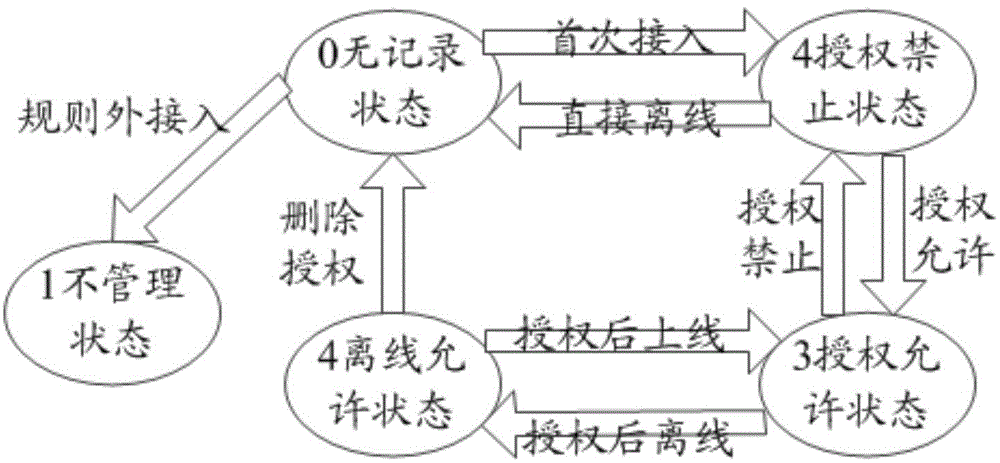 一种控制终端接入网络的方法及装置与流程