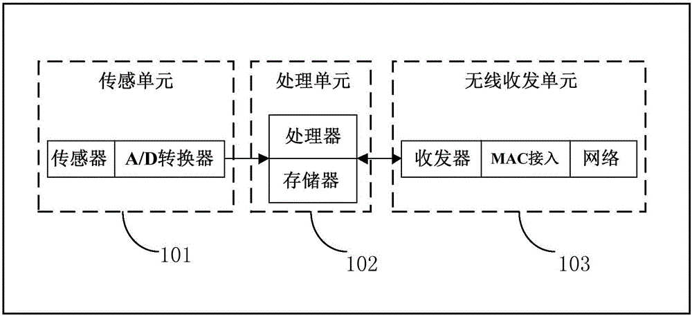 一种异构多媒体传感器网络部署方法及装置与流程