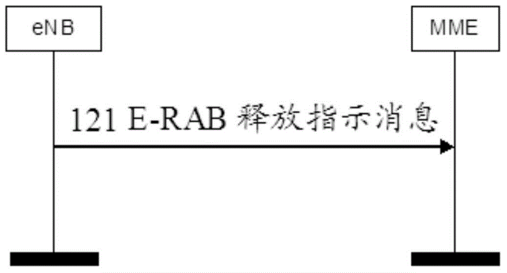 一种E-RAB异常释放的分析方法、装置及系统与流程