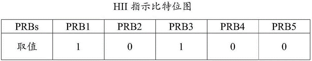 降低小區(qū)間干擾的基站、方法及系統(tǒng)與流程