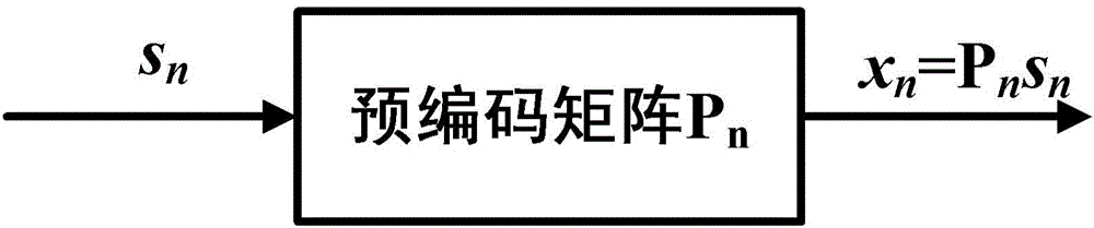 一種無線網(wǎng)絡中的小包數(shù)據(jù)傳輸方法及系統(tǒng)與流程