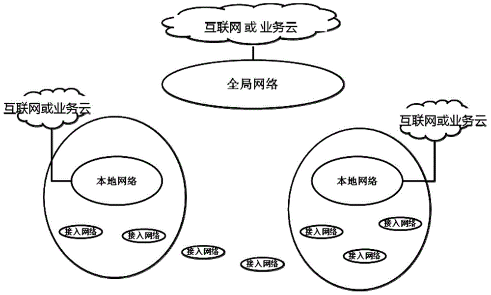 一種接入業(yè)務網(wǎng)絡的方法及裝置、基站與流程