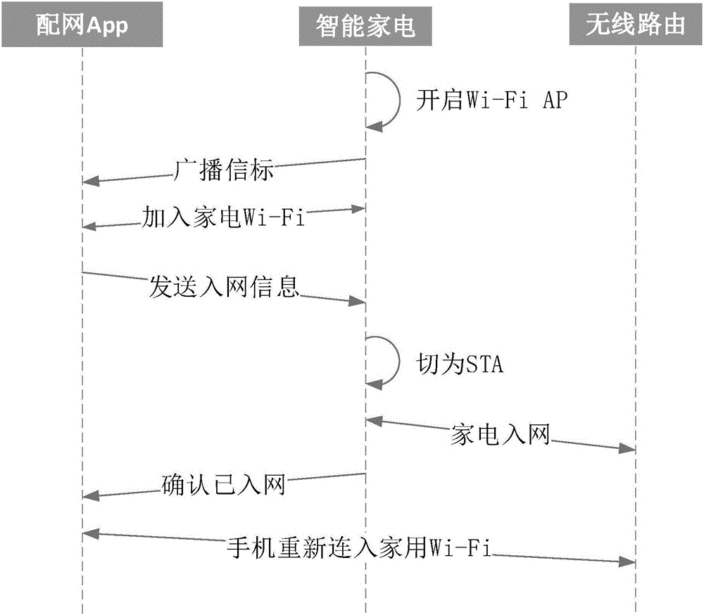 無線網(wǎng)絡(luò)入網(wǎng)方法及無線設(shè)備與流程