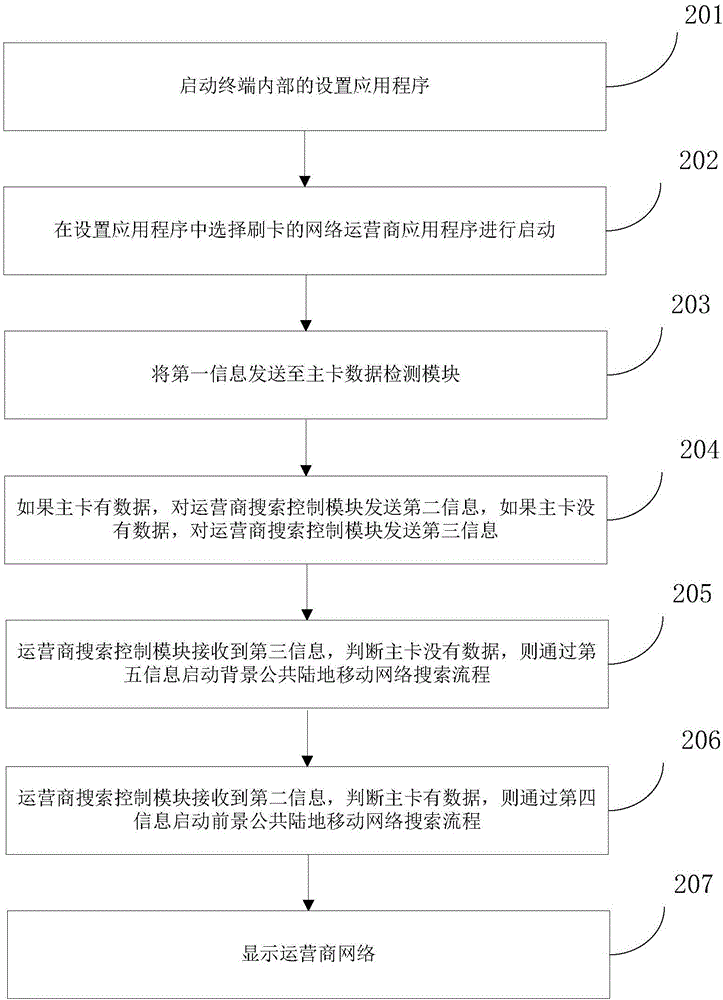 搜網(wǎng)方法和裝置與流程