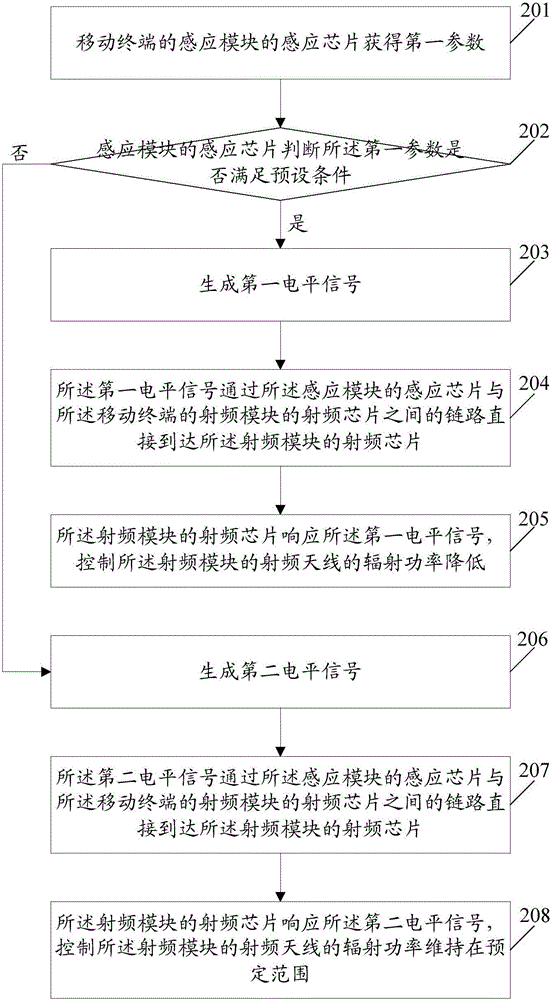 一種信息處理方法及移動(dòng)終端與流程