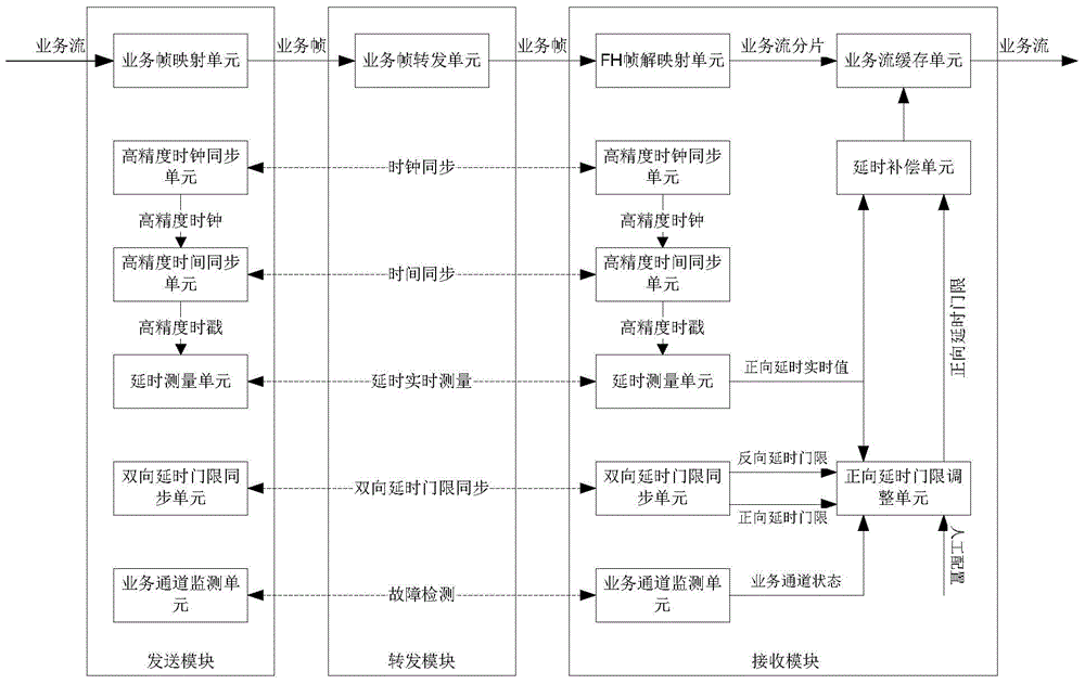 一種通信網(wǎng)絡延時抖動平滑方法、裝置及系統(tǒng)與流程