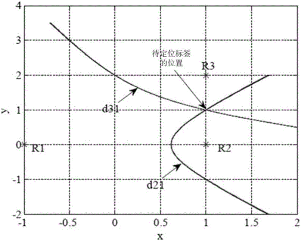 基于UWB技術的室內定位方法與流程